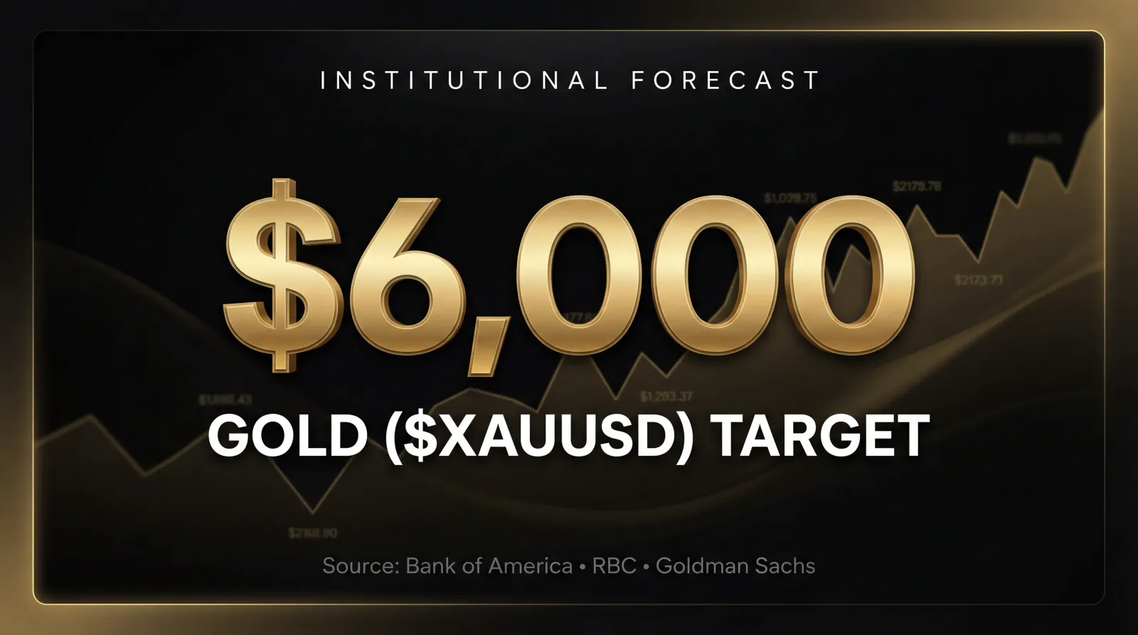 Gold Price Forecast 2026: Why Bank of America Sees $6,000 (Institutional Report)